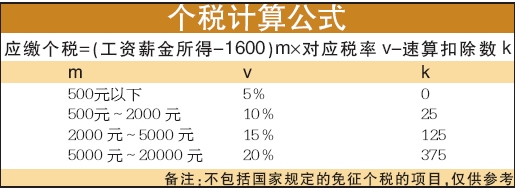 个税上月报多了,本月少报一点可以吗