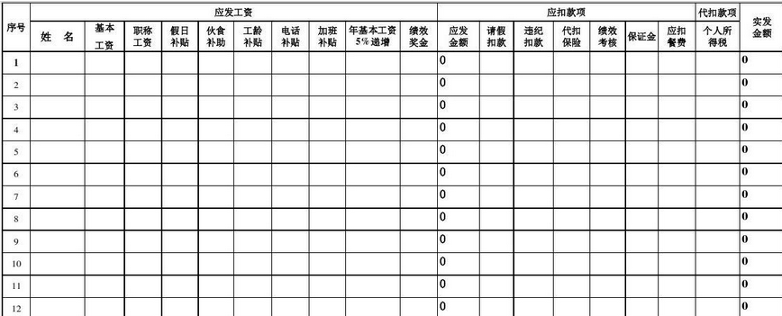 冲减以前年度的应付工资怎么做分录